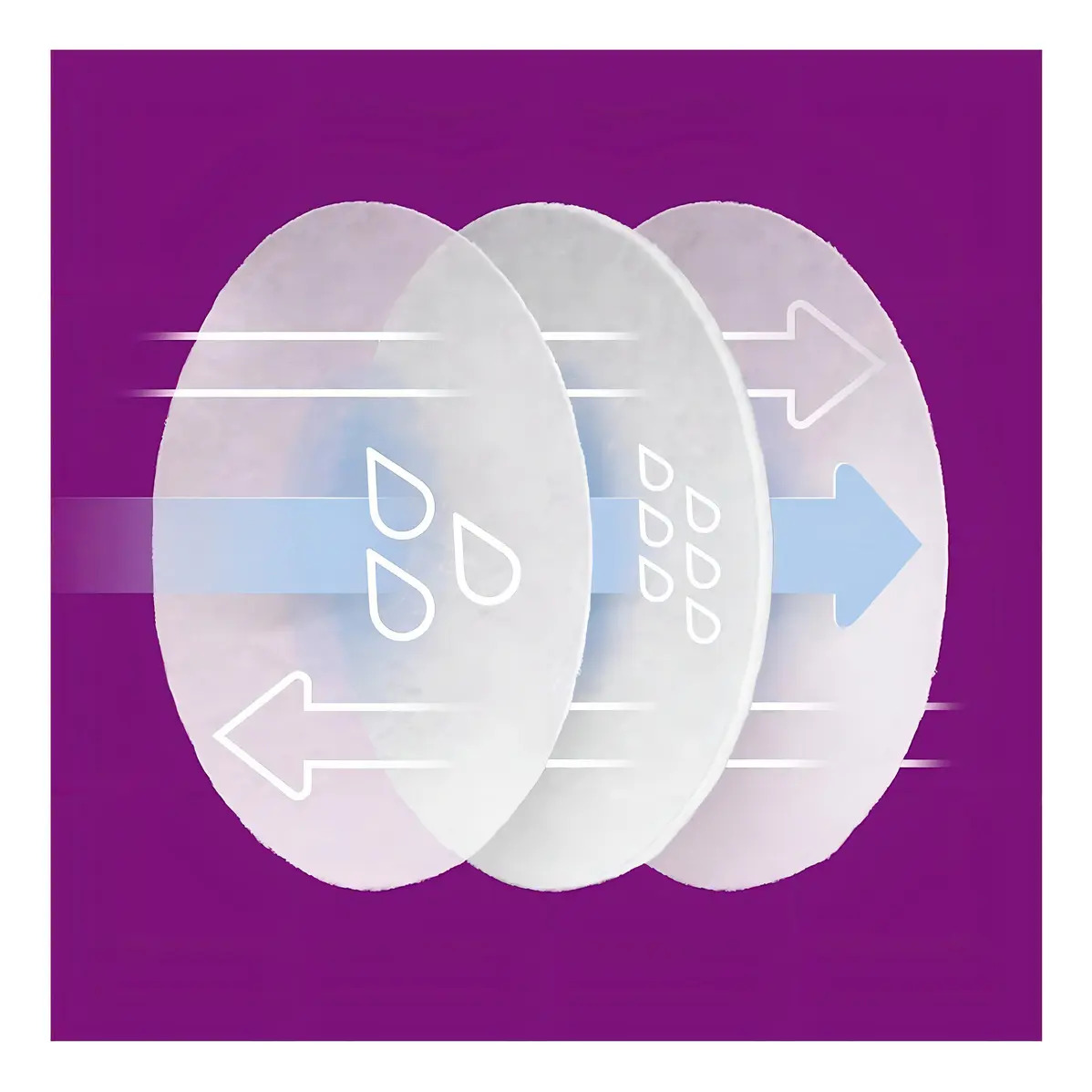 Absorvente Descartável para Seios – Philips Avent | Caixa com 24 - Imagem 3